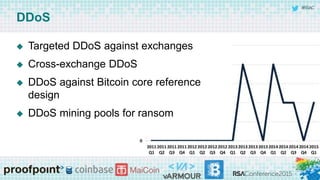 #RSAC
DDoS
 Targeted DDoS against exchanges
 Cross-exchange DDoS
 DDoS against Bitcoin core reference
design
 DDoS mining pools for ransom
 