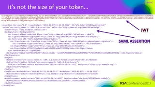 Identity and Access Management - RSA 2017 Security Foundations Seminar ...
