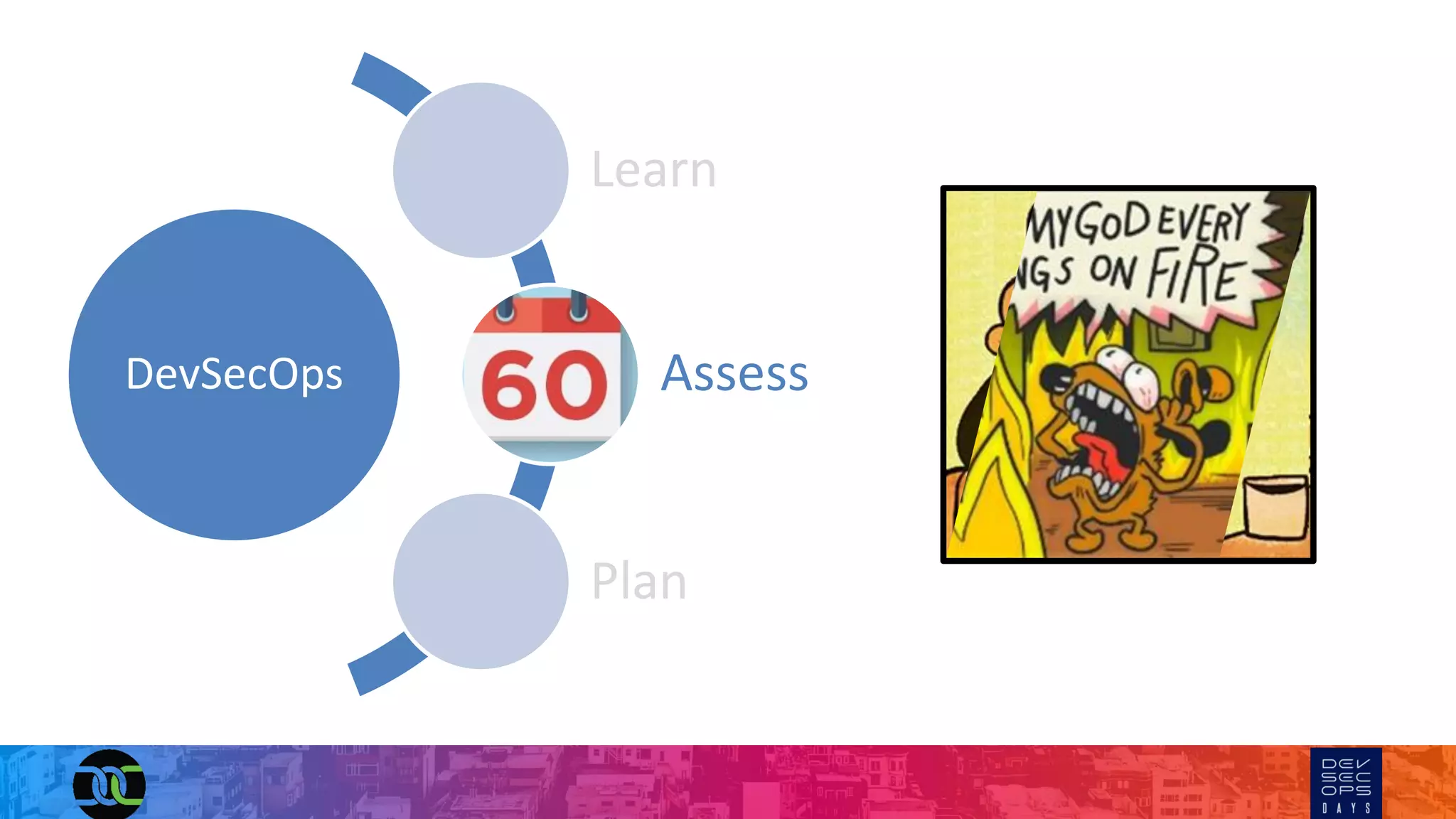 DevSecOps
Learn
Assess
Plan
 