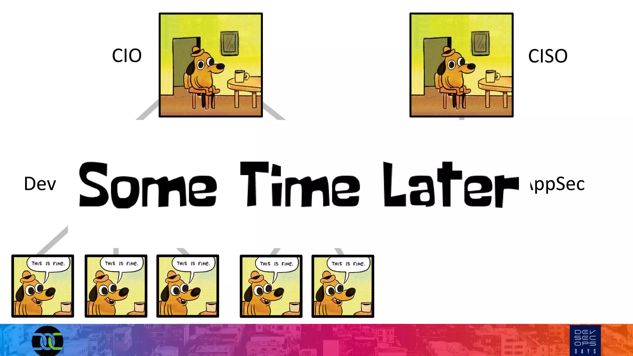 CIO CISO
Dev AppSecDevOps
 