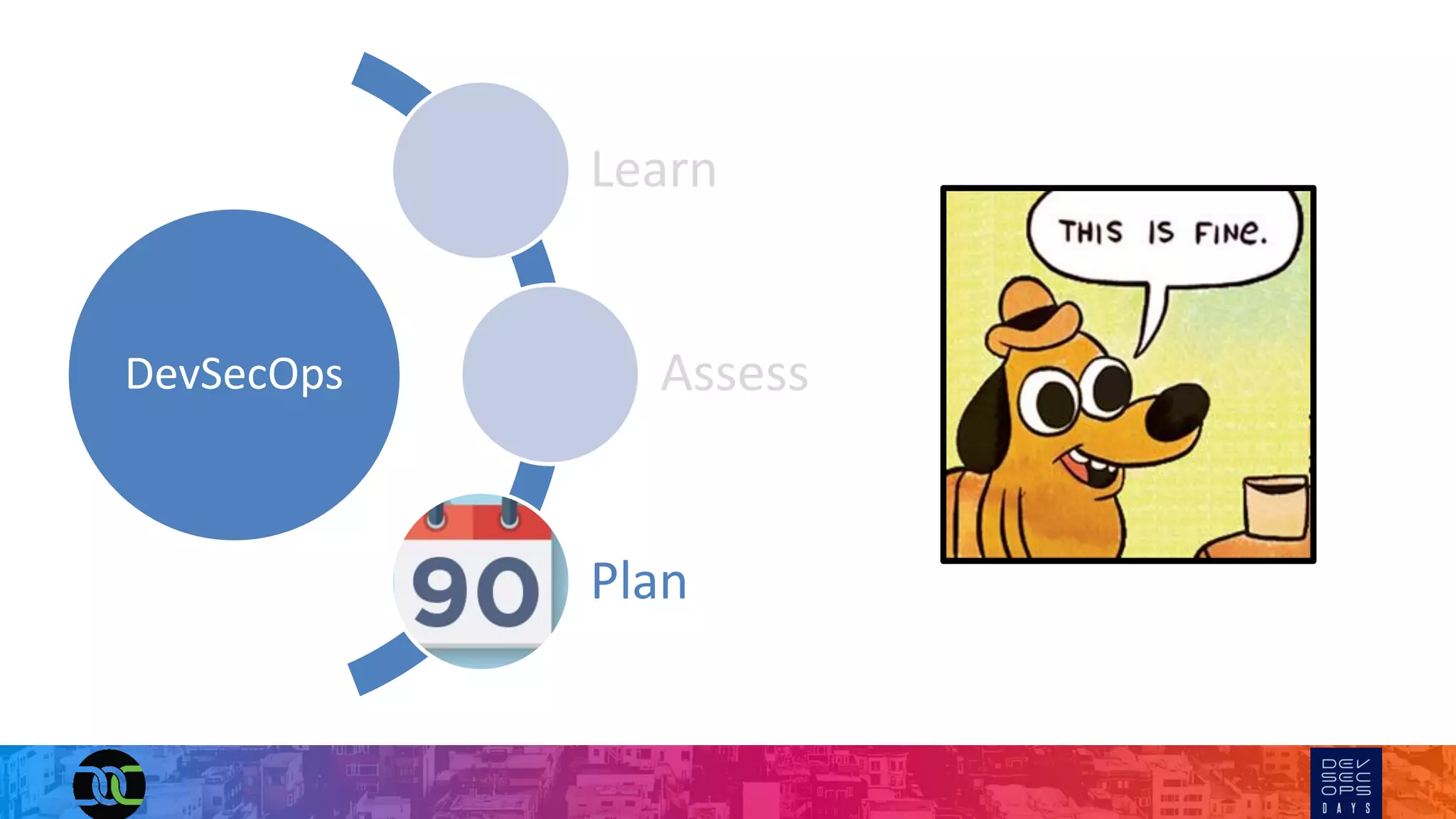 DevSecOps
Learn
Assess
Plan
 