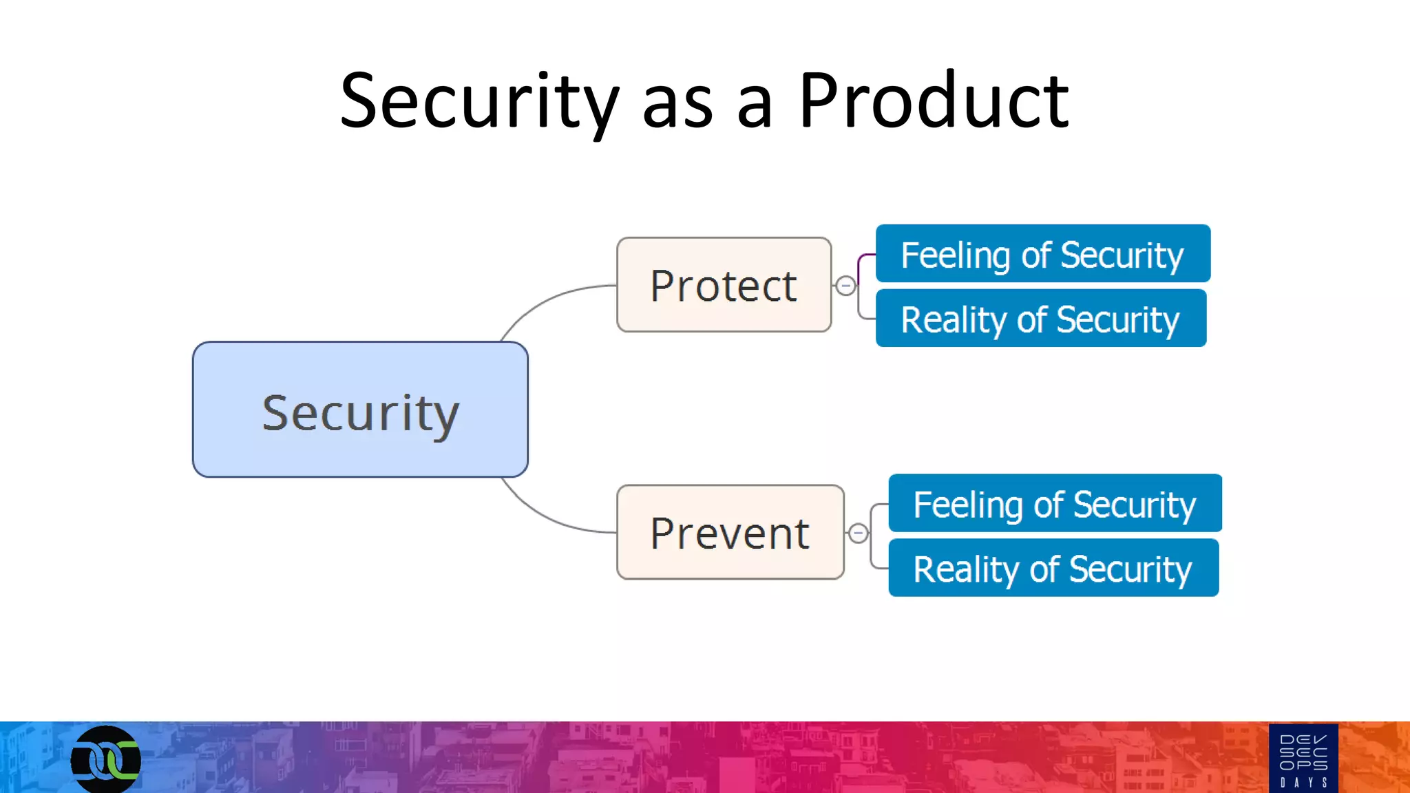 Security as a Product
 