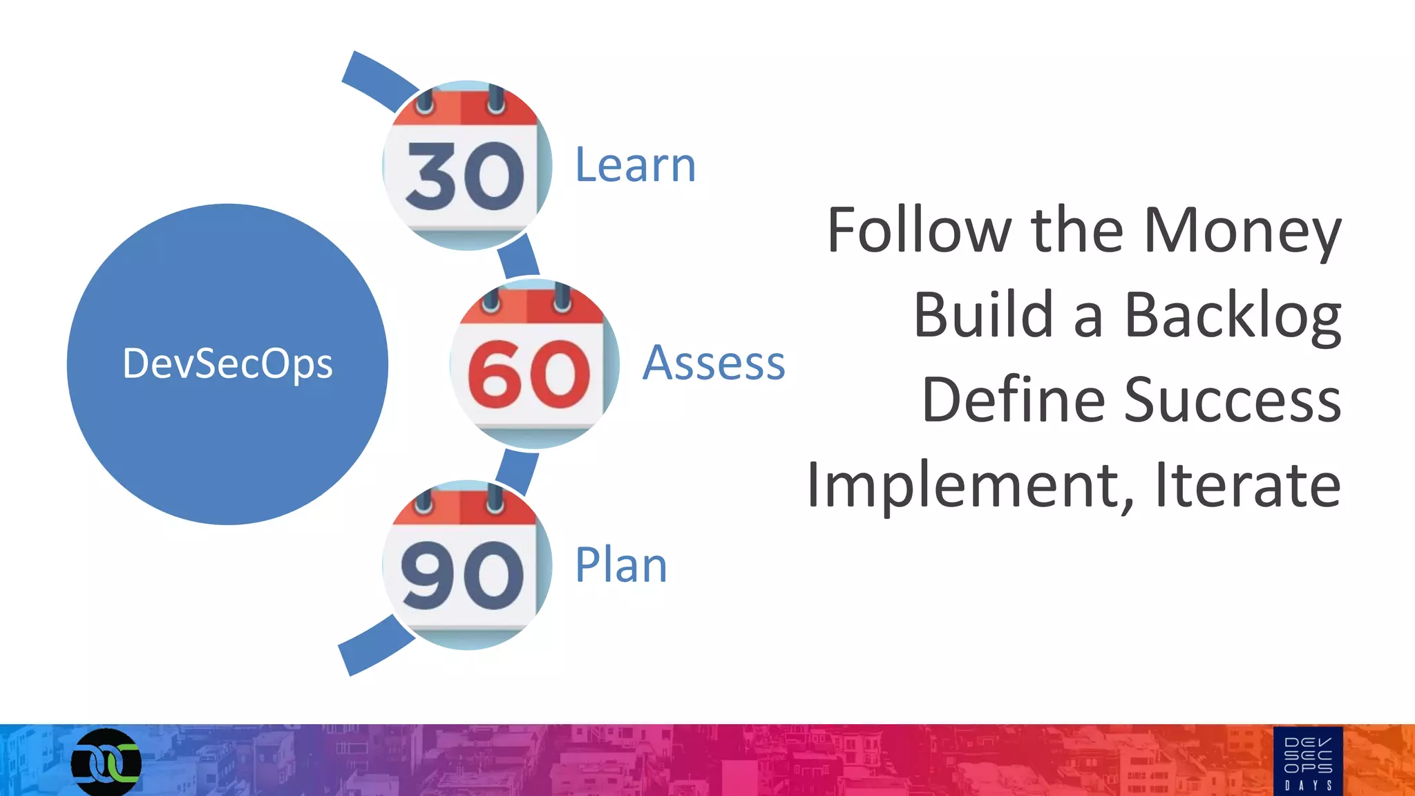 DevSecOps
Learn
Assess
Plan
Follow the Money
Build a Backlog
Define Success
Implement, Iterate
 