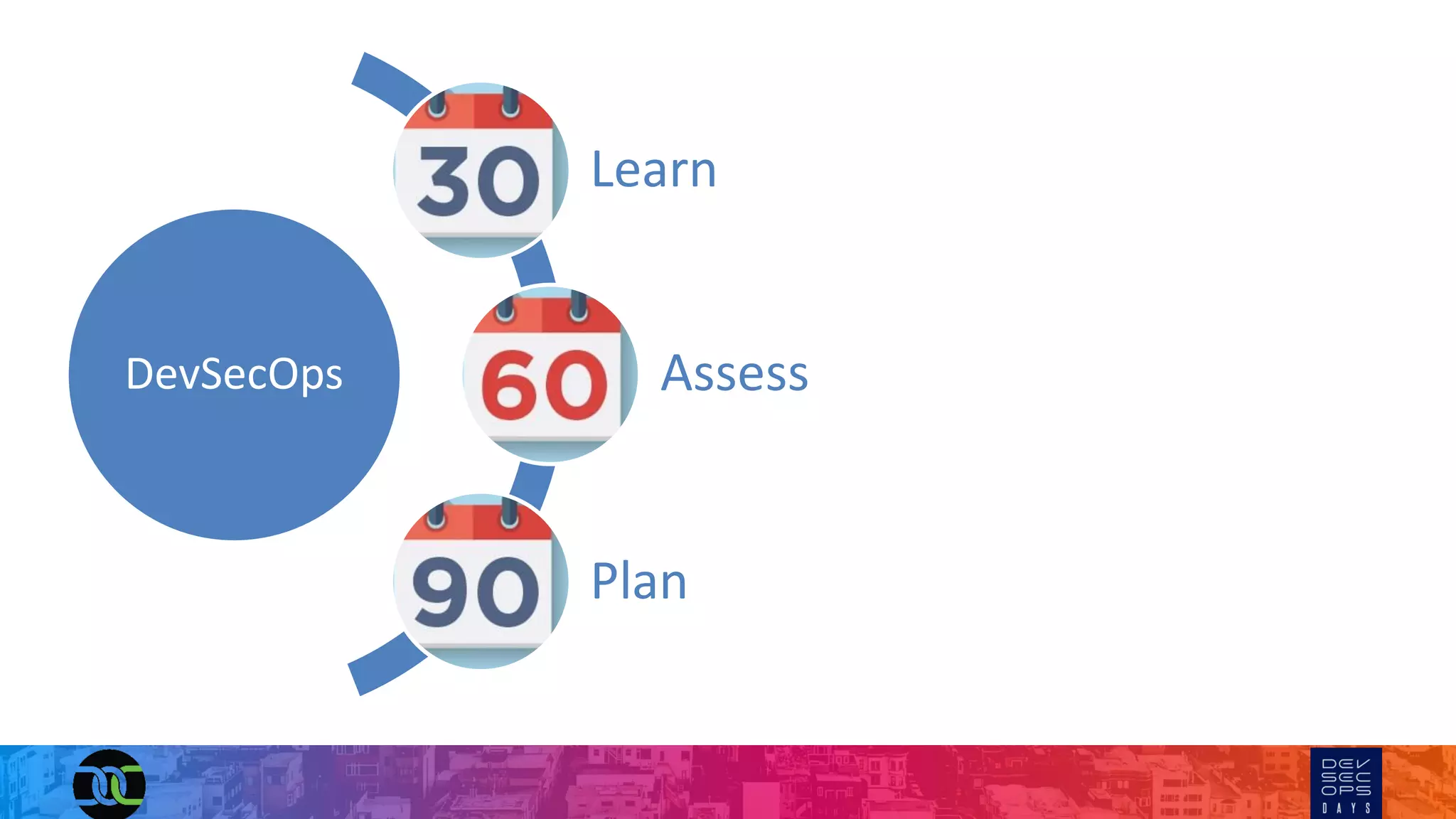 DevSecOps
Learn
Assess
Plan
 
