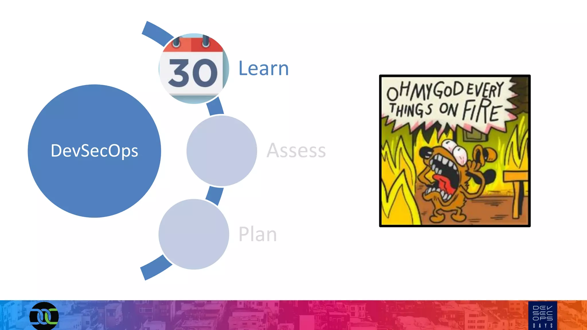 DevSecOps
Learn
Assess
Plan
 