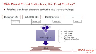 • Feeding the threat analysis outcome into the technology:
Risk Based Threat Indicators: the Final Frontier?
Indicator «A»
Risk Engine
score: 10 score: 70 score: 20
Indicator «B» Indicator «C» …
Alert
• How many
• How risky
• How often
• For how long
• Against what/who
• …
score: …
 