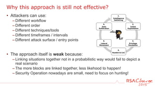 • Attackers can use:
– Different workflow
– Different order
– Different techniques/tools
– Different timeframes / intervals
– Different attack surface / entry points
• The approach itself is weak because:
– Linking situations together not in a probabilistic way would fail to depict a
real scenario
– The more blocks are linked together, less likehood to happen!
– Security Operation nowadays are small, need to focus on hunting!
Why this approach is still not effective?
1.
Intelligence
Gathering
2.
Initial
Exploitation
3.
Privilege
Escalation
4.
Rootkit & CnC
5.
Lateral
Movement
6.
Data
Exfiltration
 