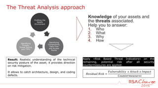 The Threat Analysis approach
Profiling the
Assets
Enviroment
Identifying
Components,
Data Flow
and Access
Points
Identifying
Threats,
Threat Source
and TTP’s
Knowledge of your assets and
the threats associated.
Help you to answer:
1. Who
2. What
3. Why
4. How
Apply «Risk Based Threat Indicators» on the
remaining, potential risk after all security
countermeasures are applied.
𝑅𝑒𝑠𝑖𝑑𝑢𝑎𝑙 𝑅𝑖𝑠𝑘 =
𝑉𝑢𝑙𝑛𝑒𝑟𝑎𝑏𝑖𝑙𝑖𝑡𝑦 𝑥 𝐴𝑡𝑡𝑎𝑐𝑘 𝑥 𝐼𝑚𝑝𝑎𝑐𝑡
𝐶𝑜𝑢𝑛𝑡𝑒𝑟𝑚𝑒𝑎𝑠𝑢𝑟𝑒𝑠
Result: Realistic understanding of the technical
security posture of the asset; it provides direction
on risk mitigation.
It allows to catch architecture, design, and coding
defects.
 