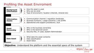 Profiling the Asset Enviroment
Background
Information
Information
Assets
Asset
Ownership
Data Asset
► Who is the business ownership
► Who is the technical owner
► Security PoC, IT Lead, System Administrator
► What data the asset containts
► Data classification
► Asset Value
► Communication channel / regulatory landscape
► Business functions / usage scenarios / risk profile
► Operational and support procedures / SLA
► How the asset is used
► Who can do what
► Type of enviroment / location (internet, intranet etc)
Objective: Understand the platform and the essential specs of the system
 
