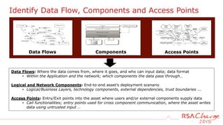 Identify Data Flow, Components and Access Points
Data Flows: Where the data comes from, where it goes, and who can input data; data format
• Within the Application and the network; which components the data pass through…
Logical and Network Components: End-to-end asset’s deployment scenario
• Logical/Business Layers, technology components, external dependencies, trust boundaries ...
Access Points: Entry/Exit points into the asset where users and/or external components supply data
• Call functionalities; entry points used for cross component communication, where the asset writes
data using untrusted input …
Access PointsData Flows Components
 