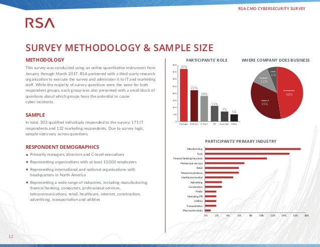 HOW SECURE IS YOUR MARKETING TRANSFORMATION RSA CMO
