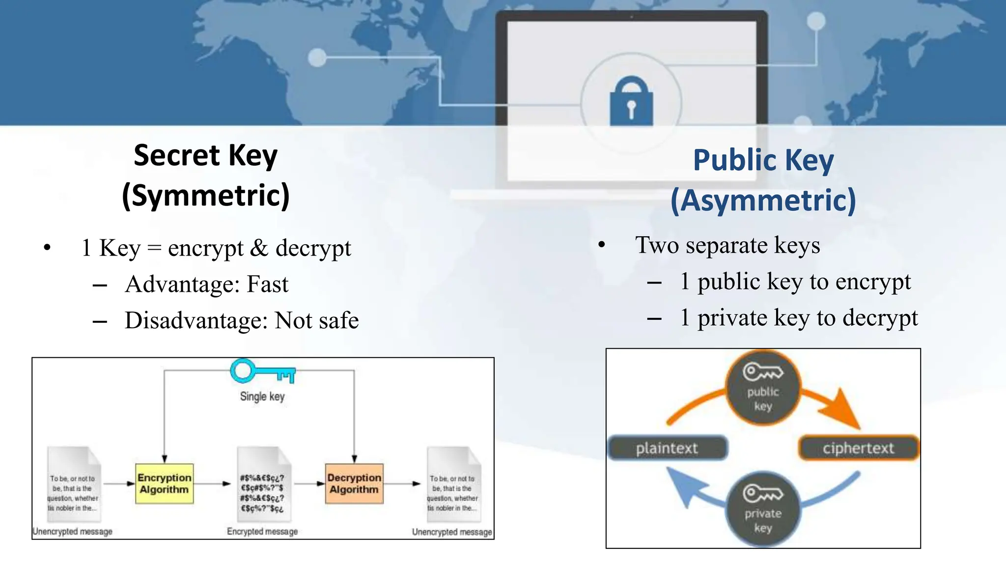 RSA Encryption presentation for Education.pptx