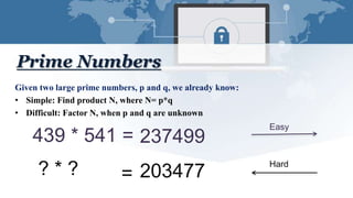Cryptography Prime Number Examples RSA Encryption presentation for Education.pptx