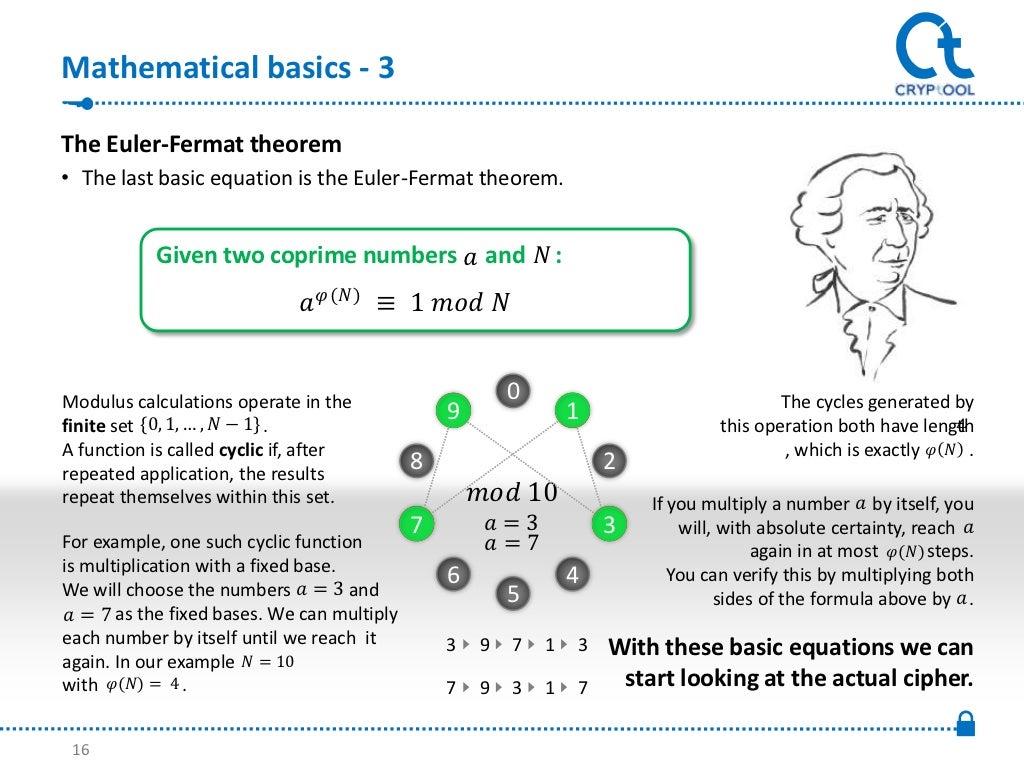Functionality Of The RSA Cipher Functionality of the rsa cipher