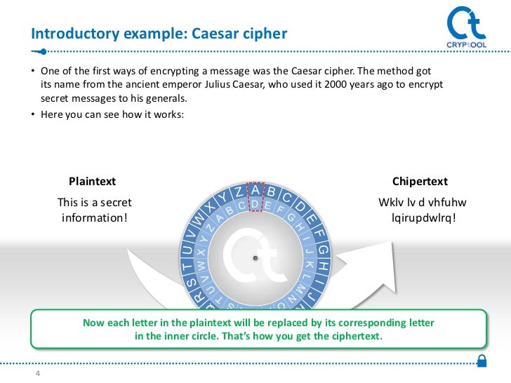 Functionality Of The RSA Cipher Functionality of the rsa cipher