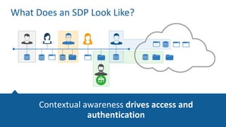 Summary
16
Utilizes an authenticate first approach
Removes attacks including zero day, DDOS and lateral movement
The Cloud Fabric can now be extended all the way to the user and device
Leverages legacy applications by extending the SDP Architecture
No longer need traditional network defense equipment (Firewall, VLAN, VPN, etc.)
• Identity-centric security • Policies on user and cloud instances
Identity-Centric Network Security
 