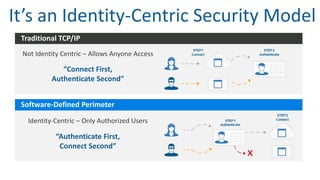 To Learn More View
Why a Software-Defined Perimeter
 