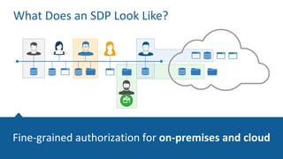 SDP in Action
5
Protected
Applications
AppGate
Controller
AppGate
Gateway
AppGate
Client
Control Channel
Encrypted, Tunneled Data Channel
 