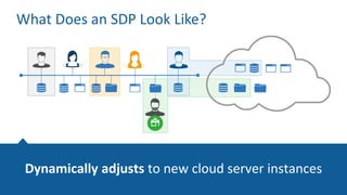 SDP in Action
6
Controller uses PKI and IAM to establish trust
Controller is an authentication point and policy store
System is administered via graphical admin console
1
Protected
Applications
AppGate
Controller
AppGate
Gateway
AppGate
Client
Control Channel
Encrypted, Tunneled Data Channel
PKI
Identity
Management
Policy Model
Graphical Admin Console
1
 