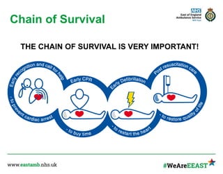 Chain of Survival
THE CHAIN OF SURVIVAL IS VERY IMPORTANT!
 