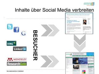 Inhalte über Social Media verbreiten
11




            BESUCHER
 