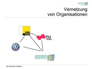 Vernetzung
5
    von Organisationen
 