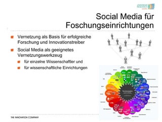 Social Media für
7
                             Foschungseinrichtungen
    Vernetzung als Basis für erfolgreiche
    Forschung und Innovationstreiber
    Social Media als geeignetes
    Vernetzungswerkzeug
       für einzelne Wissenschaftler und
       für wissenschaftliche Einrichtungen
 