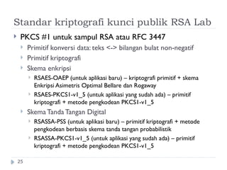 Algoritma RSA - Bahasa indonesia. ....... | PPT