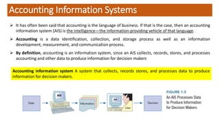 RS_AIS_ch1.pdf - Mengenal SIA - Introduction to AIS | PDF