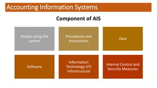 RS_AIS_ch1.pdf - Mengenal SIA - Introduction to AIS | PDF