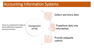 RS_AIS_ch1.pdf - Mengenal SIA - Introduction to AIS | PDF