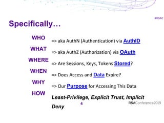 #RSAC
4
WHO
WHAT
WHERE
WHEN
WHY
HOW
Specifically…
=> aka AuthN (Authentication) via AuthID
=> aka AuthZ (Authorization) via OAuth
=> Are Sessions, Keys, Tokens Stored?
=> Does Access and Data Expire?
=> Our Purpose for Accessing This Data
Least-Privilege, Explicit Trust, Implicit
Deny
 
