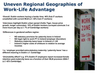 Uneven Regional Geographies of
Work-Life Advantage
Overall: Dublin workers having a harder time: 46% Dub IT workers
unsat...