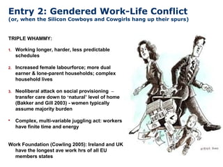 Entry 2: Gendered Work-Life Conflict
(or, when the Silicon Cowboys and Cowgirls hang up their spurs)
TRIPLE WHAMMY:
1. Wor...