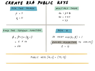 Rsa maths worked out