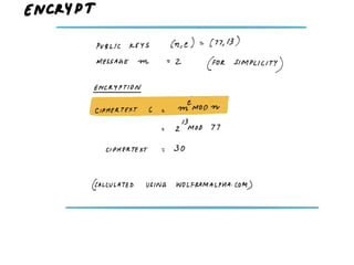 Rsa maths worked out