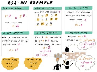 Rsa maths worked out