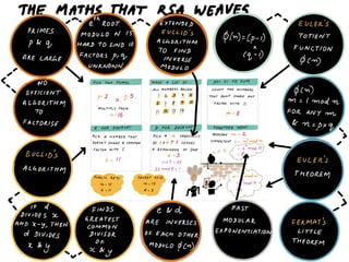 Rsa maths worked out