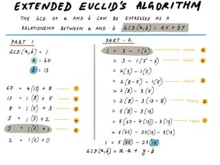 Rsa maths worked out