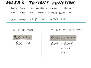Rsa maths worked out