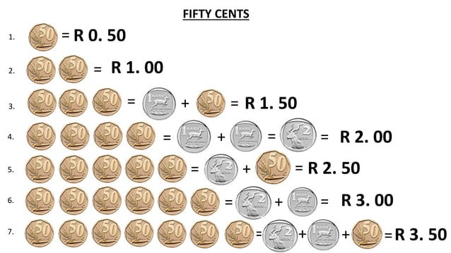 South African Coins -Grade 1 - 3 CAPS | PPTX