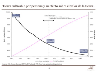 Tierra cultivable por persona y su efecto sobre el valor de la tierra




Source: U.S. Census Bureau, CIA World Factbook, U.N. Food and Agriculture Organization

                                                                  11
 