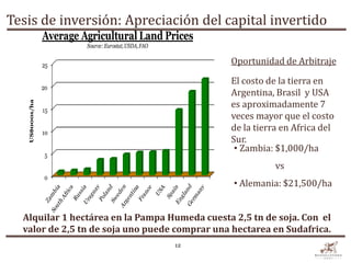 Tesis de inversión: Apreciación del capital invertido
                Average Agricultural Land Prices
                         Source: Eurostat, USDA, FAO


                25                                          Oportunidad de Arbitraje

                                                            El costo de la tierra en
                20
                                                            Argentina, Brasil y USA
                                                            es aproximadamente 7
   US$000s/ha




                15
                                                            veces mayor que el costo
                10
                                                            de la tierra en Africa del
                                                            Sur.
                                                             • Zambia: $1,000/ha
                 5
                                                                       vs
                 0
                                                            • Alemania: $21,500/ha


  Alquilar 1 hectárea en la Pampa Humeda cuesta 2,5 tn de soja. Con el
  valor de 2,5 tn de soja uno puede comprar una hectarea en Sudafrica.
                                                       12
 