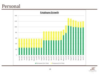 Personal




           31
 