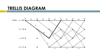 TRELLIS DIAGRAM
 