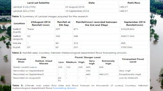 Application of Remote Sensing and GIS Technology for Pre and Post Flood ...