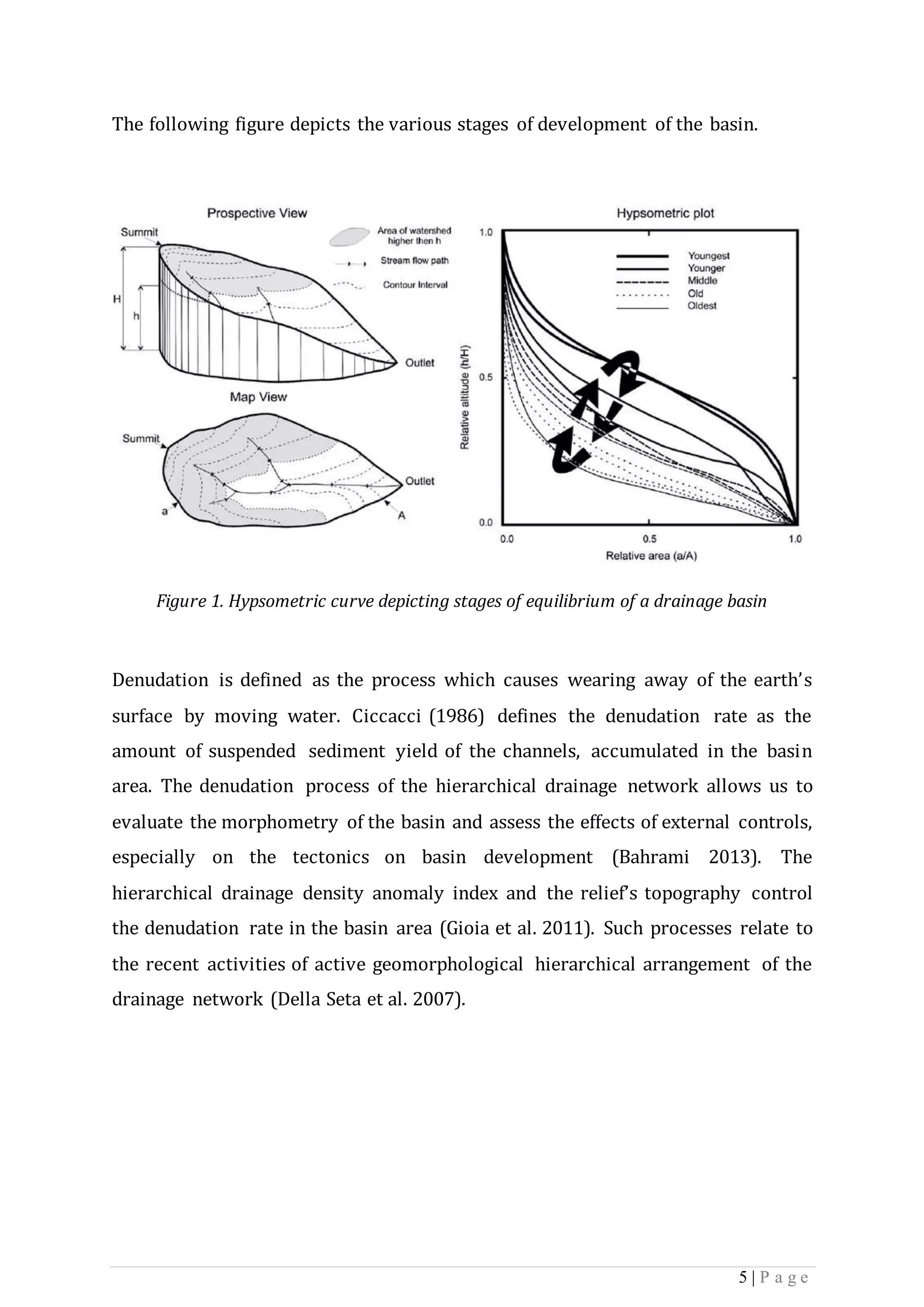 5 | P a g e
The following figure depicts the various stages of development of the basin.
Figure 1. Hypsometric curve depicting stages of equilibrium of a drainage basin
Denudation is defined as the process which causes wearing away of the earth’s
surface by moving water. Ciccacci (1986) defines the denudation rate as the
amount of suspended sediment yield of the channels, accumulated in the basin
area. The denudation process of the hierarchical drainage network allows us to
evaluate the morphometry of the basin and assess the effects of external controls,
especially on the tectonics on basin development (Bahrami 2013). The
hierarchical drainage density anomaly index and the relief’s topography control
the denudation rate in the basin area (Gioia et al. 2011). Such processes relate to
the recent activities of active geomorphological hierarchical arrangement of the
drainage network (Della Seta et al. 2007).
 