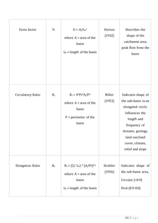 10 | P a g e
Form factor Ff Ff = A/Lb2
where A = area of the
basin
Lb = length of the basin
Horton
(1932)
Describes the
shape of the
catchment area,
peak flow from the
basin
Circulatory Ratio Rc Rc = 4*Pi*A/P2
where A = area of the
basin
P = perimeter of the
basin
Miller
(1953)
Indicates shape of
the sub-basin in an
elongated circle.
Influences the
length and
frequency of
streams, geology,
land use/land
cover, climate,
relief and slope
Elongation Ratio Re Re = (2/ Lb) * (A/Pi)0.5
where A = area of the
basin
Lb = length of the basin
Strahler
(1956)
Indicates shape of
the sub-basin area,
Circular (>0.9)
Oval (0.9-0.8)
 