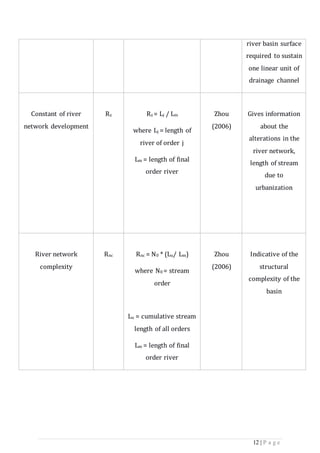 12 | P a g e
river basin surface
required to sustain
one linear unit of
drainage channel
Constant of river
network development
Rz Rz = Lj / Lm
where Lj = length of
river of order j
Lm = length of final
order river
Zhou
(2006)
Gives information
about the
alterations in the
river network,
length of stream
due to
urbanization
River network
complexity
Rnc Rnc = N0 * (Lu/ Lm)
where N0 = stream
order
Lu = cumulative stream
length of all orders
Lm = length of final
order river
Zhou
(2006)
Indicative of the
structural
complexity of the
basin
 