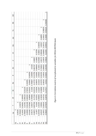 35 | P a g e
Figure6.CorrelationmatrixofmorphometricvariablesforMULA-MUTHAbasin
 